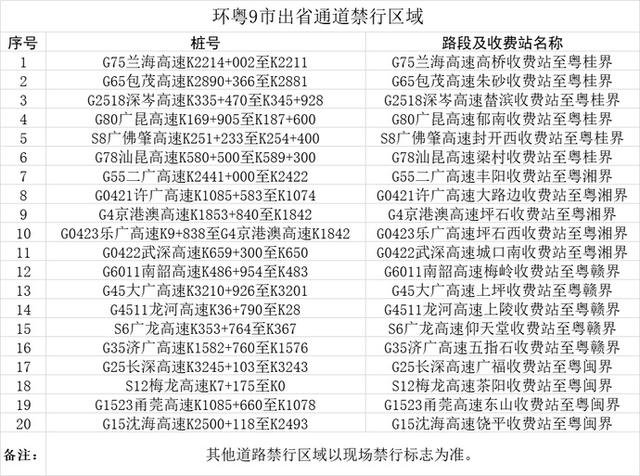 注意粤港两地车在广东要避开这些禁行区，不然将会受到处罚